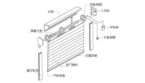 傳統鐵捲門構造